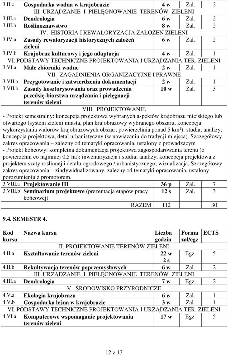 PODSTAWY TECHNICZNE PROJEKTOWANIA I URZĄDZANIA TER. ZIELENI 3.VI.a Małe zbiorniki wodne 2 w Zal. 1 VII. ZAGADNIENIA ORGANIZACYJNE I PRAWNE 3.VII.a Przygotowanie i zatwierdzenia dokumentacji 2 w Zal.