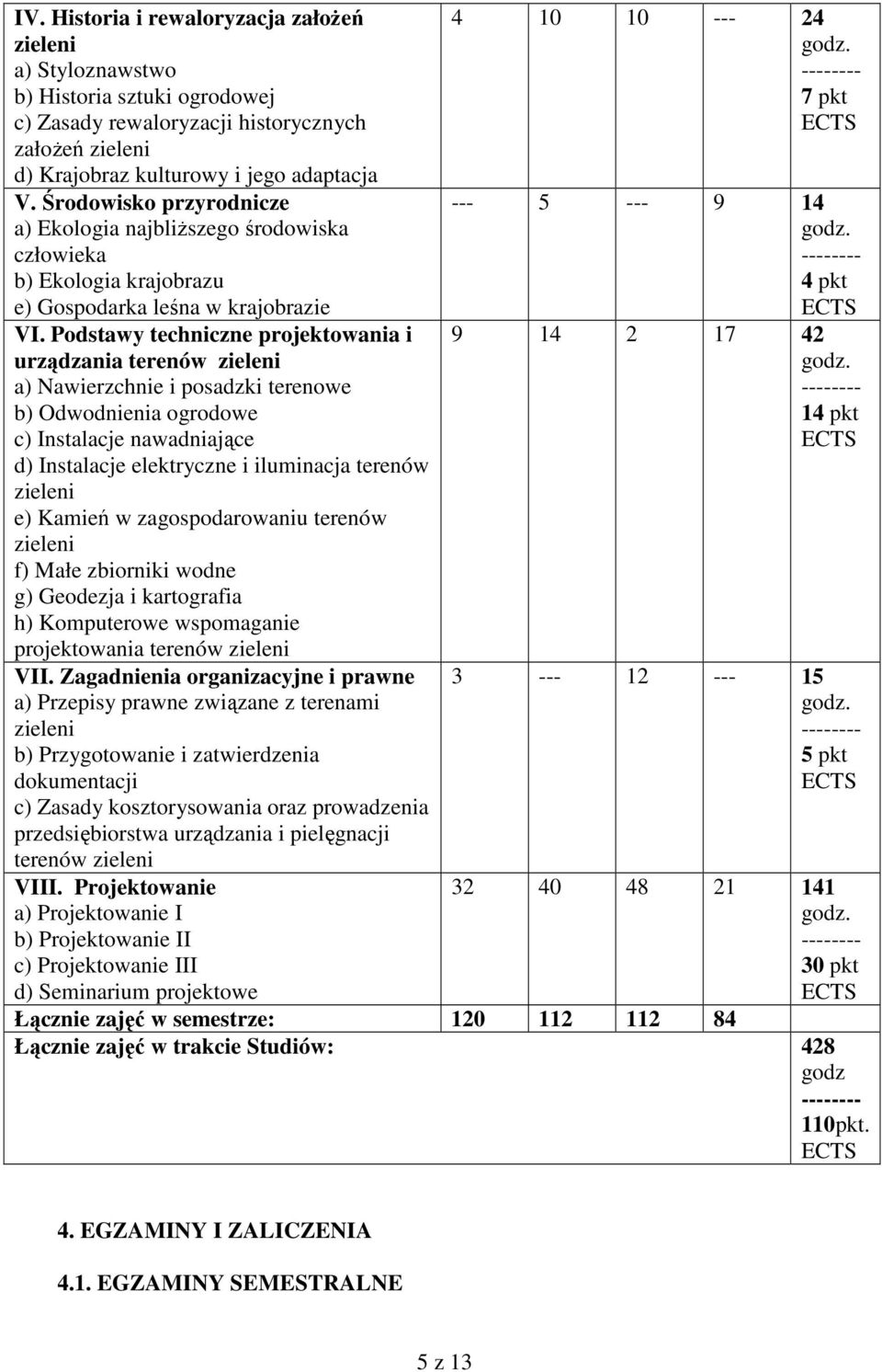 Podstawy techniczne projektowania i urządzania terenów zieleni a) Nawierzchnie i posadzki terenowe b) Odwodnienia ogrodowe c) Instalacje nawadniające d) Instalacje elektryczne i iluminacja terenów