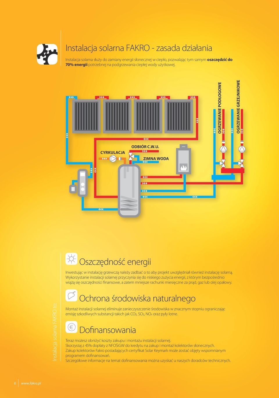 Wykorzystanie instalacji solarnej przyczynia się do niskiego zużycia energii, z którym bezpośrednio wiążą się oszczędności finansowe, a zatem mniejsze rachunki miesięczne za prąd, gaz lub olej