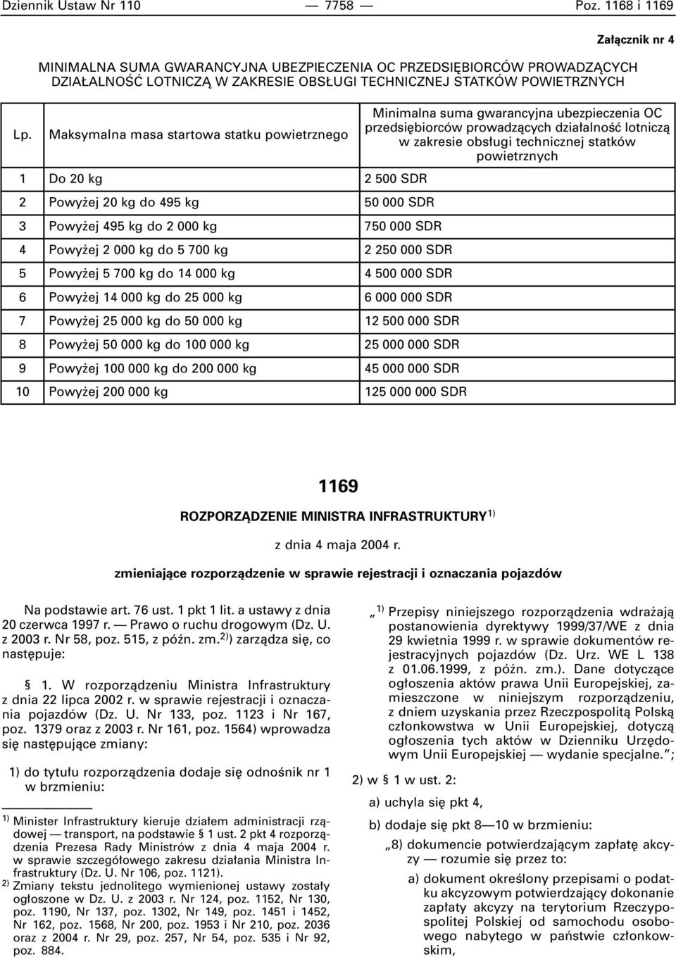 powietrznego 1 Do 20 kg 2 500 SDR 2 Powy ej 20 kg do 495 kg 50 000 SDR 3 Powy ej 495 kg do 2 000 kg 750 000 SDR 4 Powy ej 2 000 kg do 5 700 kg 2 250 000 SDR 5 Powy ej 5 700 kg do 14 000 kg 4 500 000