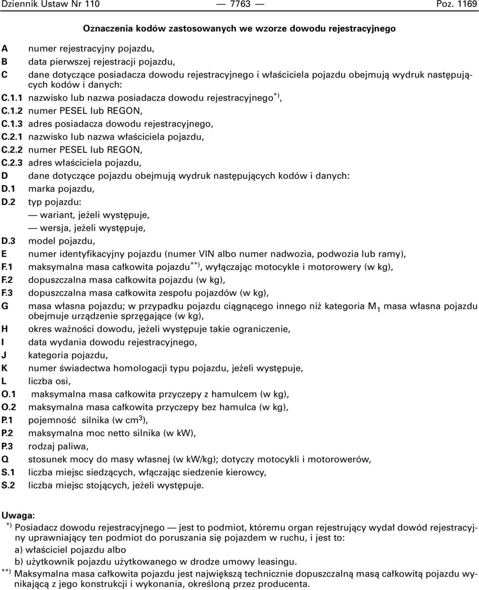 aêciciela pojazdu obejmujà wydruk nast pujàcych kodów i danych: C.1.1 nazwisko lub nazwa posiadacza dowodu rejestracyjnego *), C.1.2 numer PESEL lub REGON, C.1.3 adres posiadacza dowodu rejestracyjnego, C.