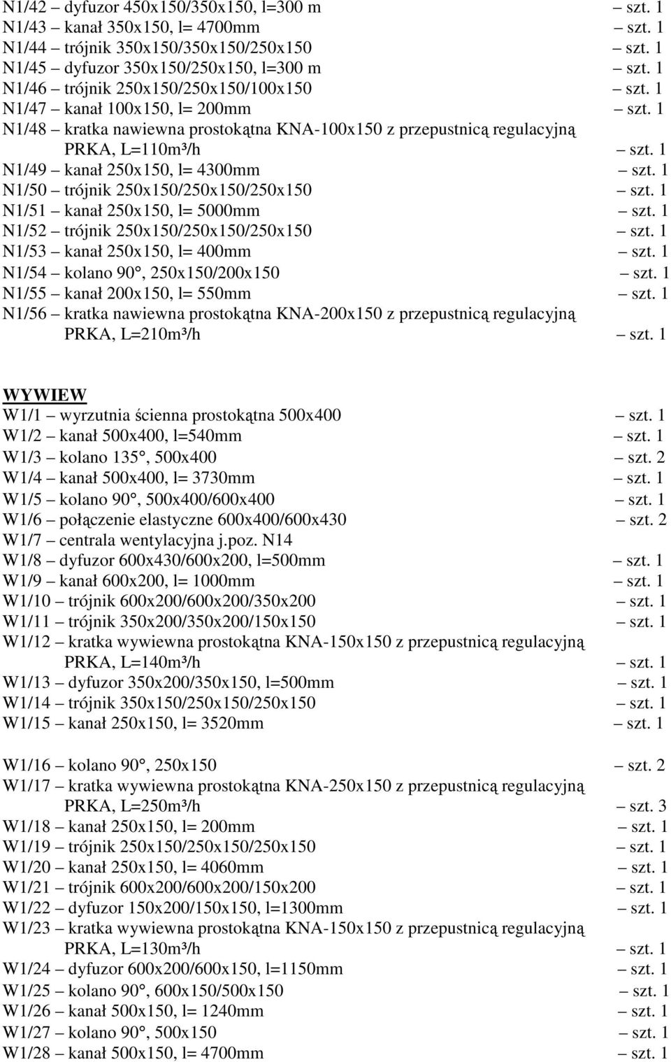 1 N1/49 kanał 250x150, l= 4300mm szt. 1 N1/50 trójnik 250x150/250x150/250x150 szt. 1 N1/51 kanał 250x150, l= 5000mm szt. 1 N1/52 trójnik 250x150/250x150/250x150 szt.