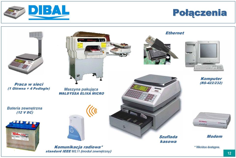 Bateria zewnętrzna (12 V DC) Komunikacja radiowa* standard IEEE