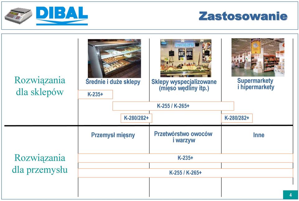 ) Supermarkety i hipermarkety K-255 / K-265+ K-280/282+ K-280/282+