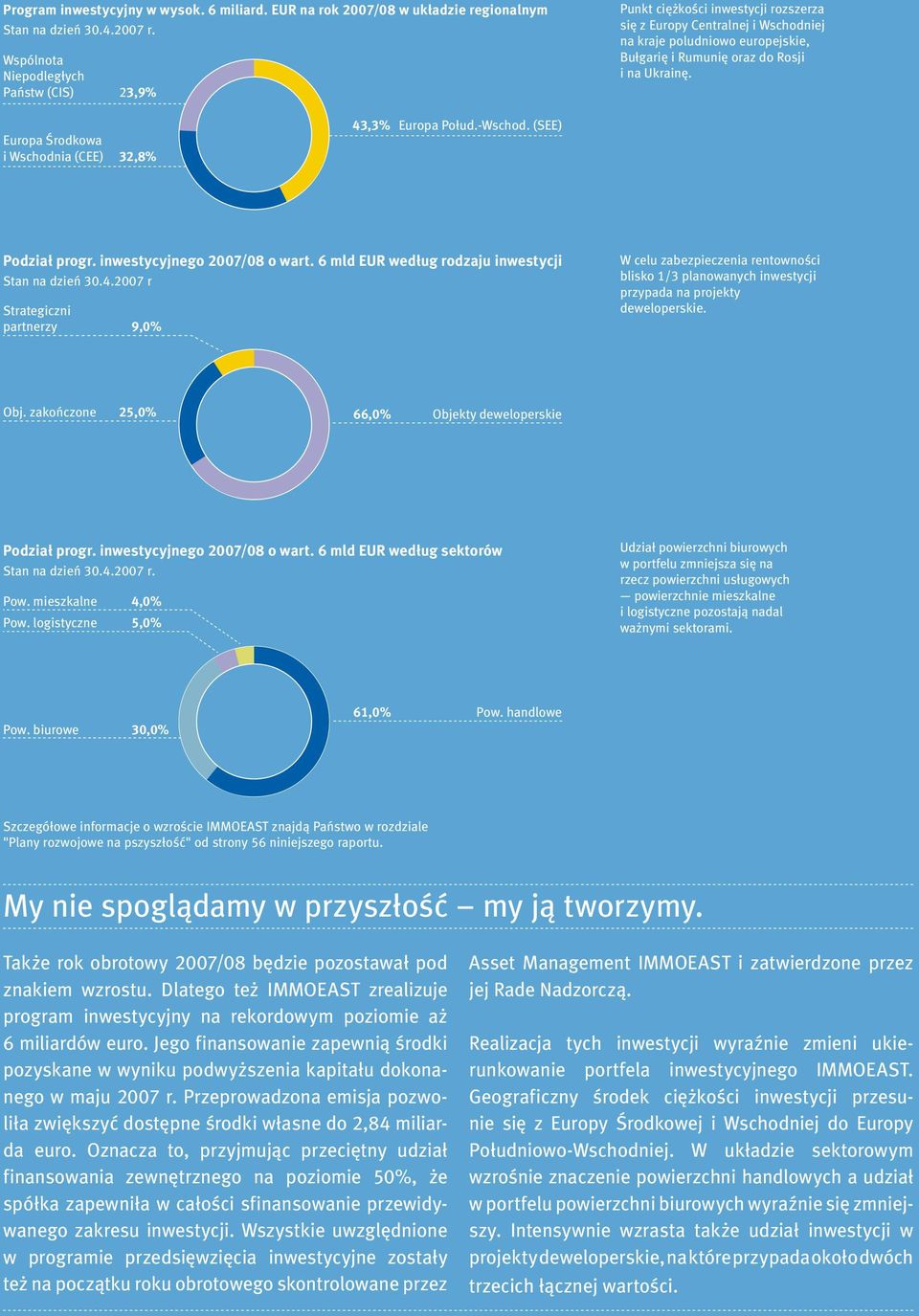 Europa Środkowa i Wschodnia (CEE) 32,8% 43,3% Europa Połud.-Wschod. (SEE) Podział progr. inwestycyjnego 2007/08 o wart. 6 mld EUR według rodzaju inwestycji Stan na dzień 30.4.2007 r Strategiczni partnerzy 9,0% W celu zabezpieczenia rentowności blisko 1/3 planowanych inwestycji przypada na projekty deweloperskie.