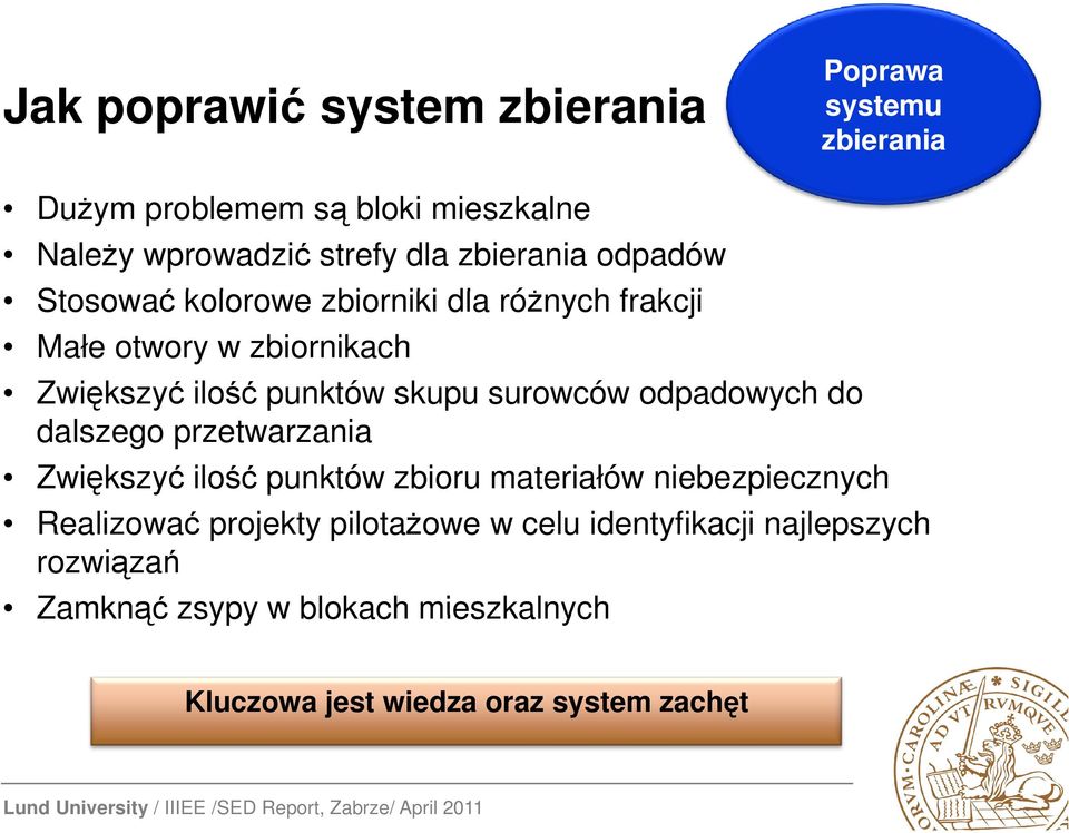 surowców odpadowych do dalszego przetwarzania Zwiększyć ilość punktów zbioru materiałów niebezpiecznych Realizować projekty