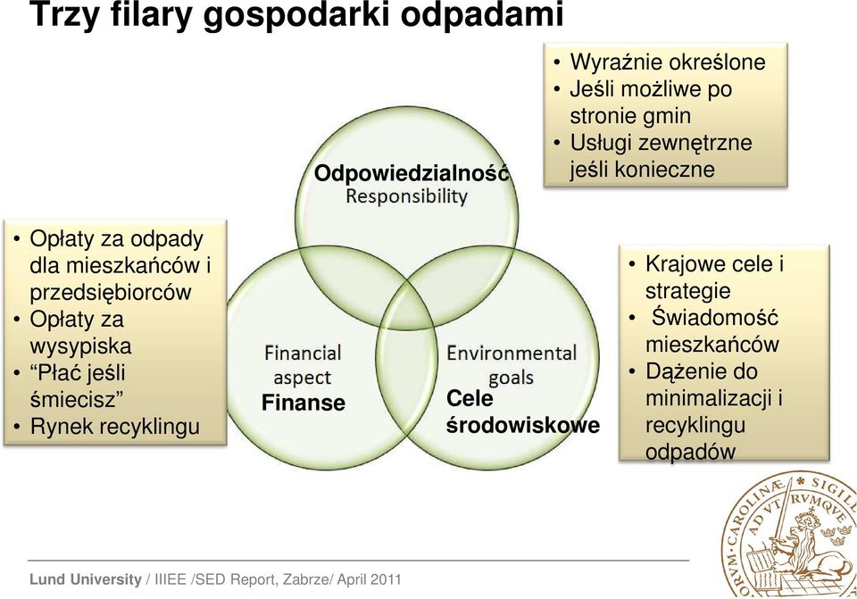 przedsiębiorców Opłaty za wysypiska Płać jeśli śmiecisz Rynek recyklingu Finanse Cele