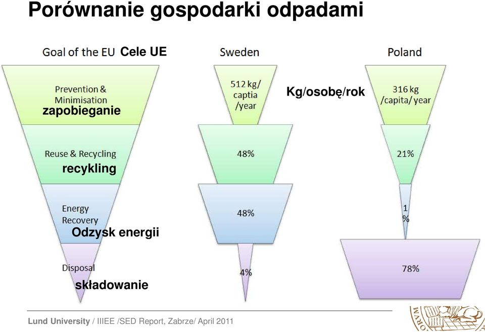 zapobieganie Kg/osobę/rok