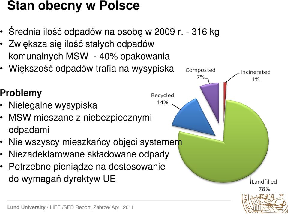 trafia na wysypiska Problemy Nielegalne wysypiska MSW mieszane z niebezpiecznymi odpadami Nie