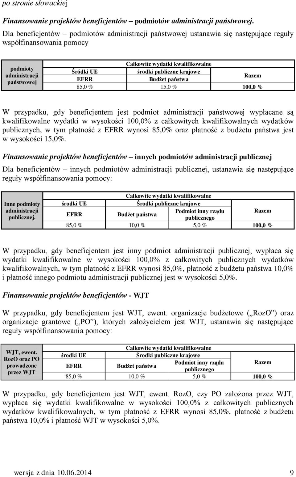 publiczne krajowe Razem EFRR Budżet państwa 85,0 % 15,0 % 100,0 % W przypadku, gdy beneficjentem jest podmiot administracji państwowej wypłacane są kwalifikowalne wydatki w wysokości 100,0% z