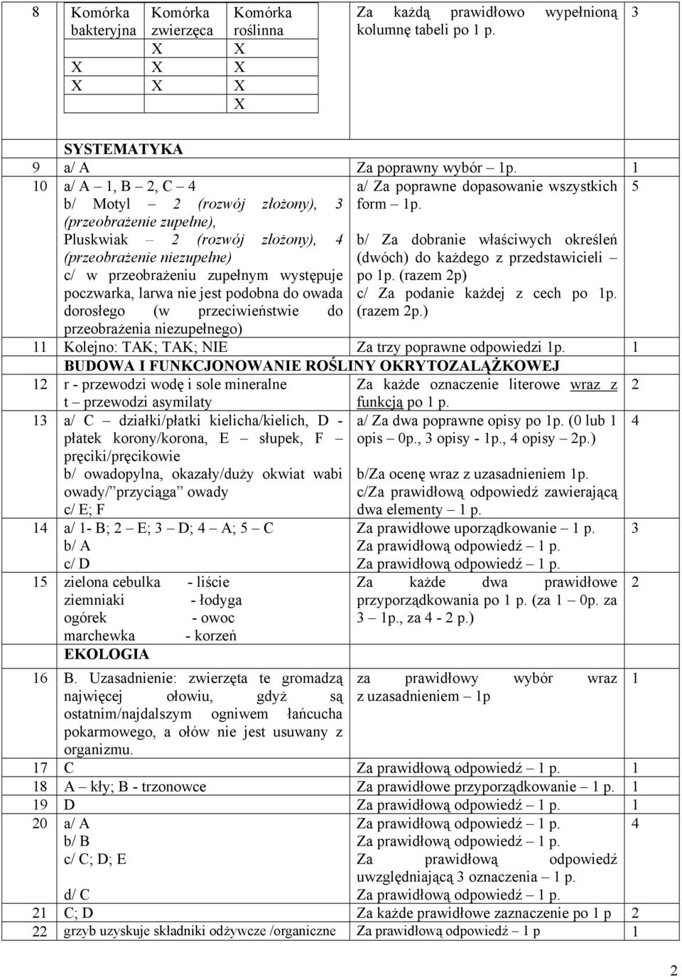 (przeobrażenie zupełne), Pluskwiak 2 (rozwój złożony), 4 b/ Za dobranie właściwych określeń (przeobrażenie niezupełne) c/ w przeobrażeniu zupełnym występuje poczwarka, larwa nie jest podobna do owada