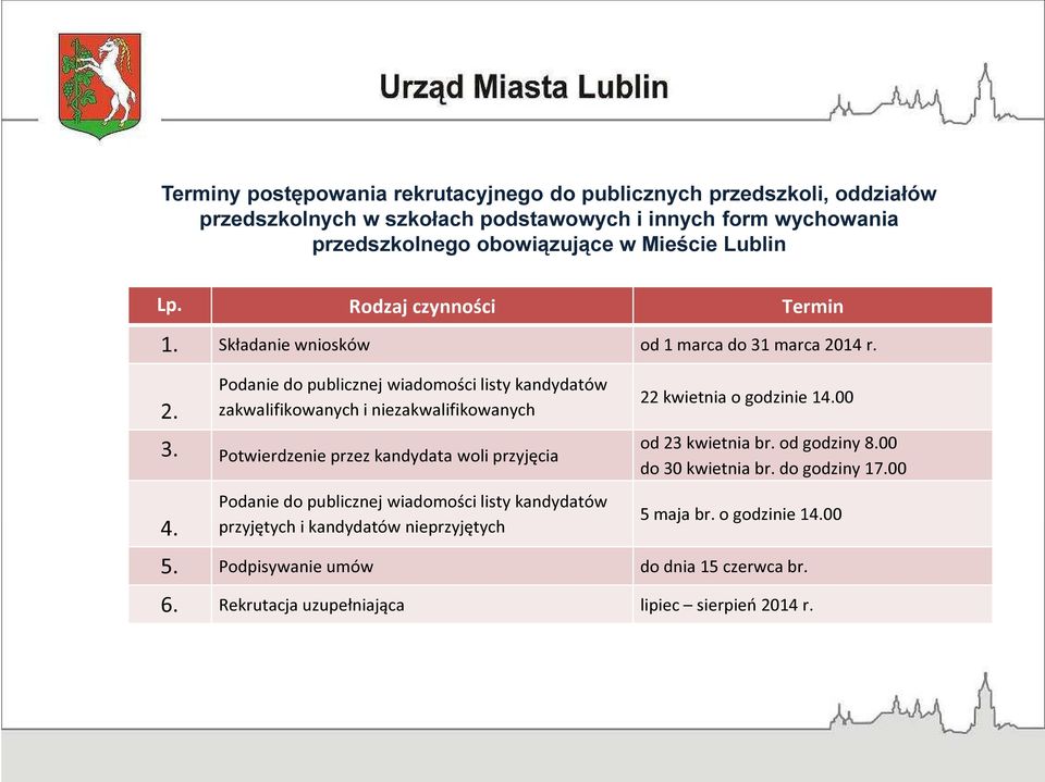 Potwierdzenie przez kandydata woli przyjęcia Podanie do publicznej wiadomości listy kandydatów 4. przyjętych i kandydatów nieprzyjętych 22 kwietnia o godzinie 14.