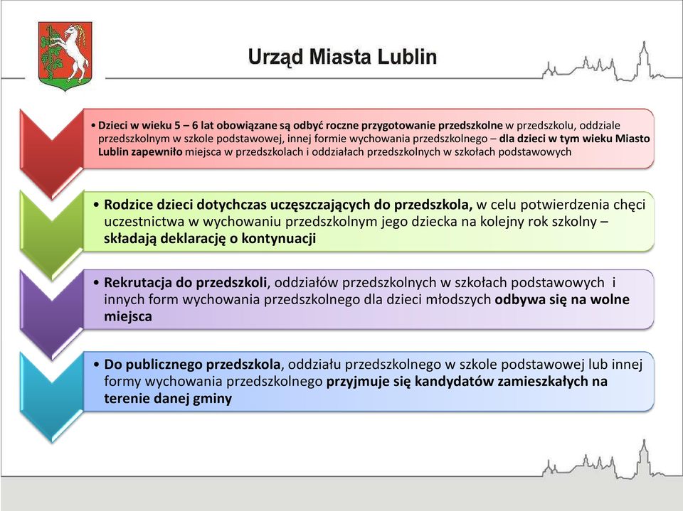 wychowaniu przedszkolnym jego dziecka na kolejny rok szkolny składają deklarację o kontynuacji Rekrutacja do przedszkoli, oddziałów przedszkolnych w szkołach podstawowych i innych form wychowania