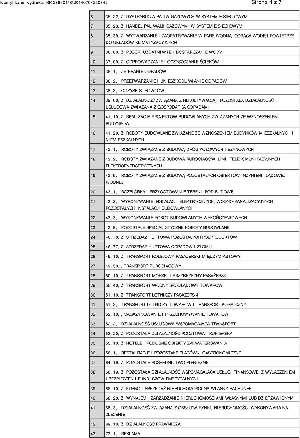 UNIESZKODLIWIANIE ODPADÓW 13 38, 3,, ODZYSK SUROWCÓW 14 39, 00, Z, DZIAŁALNOŚĆ ZWIĄZANA Z REKULTYWACJĄ I POZOSTAŁA DZIAŁALNOŚĆ USŁUGOWA ZWIĄZANA Z GOSPODARKĄ ODPADAMI 15 41, 10, Z, REALIZACJA