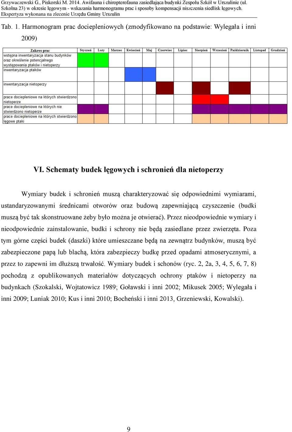 czyszczenie (budki muszą być tak skonstruowane żeby było można je otwierać). Przez nieodpowiednie wymiary i nieodpowiednie zainstalowanie, budki i schrony nie będą zasiedlane przez zwierzęta.