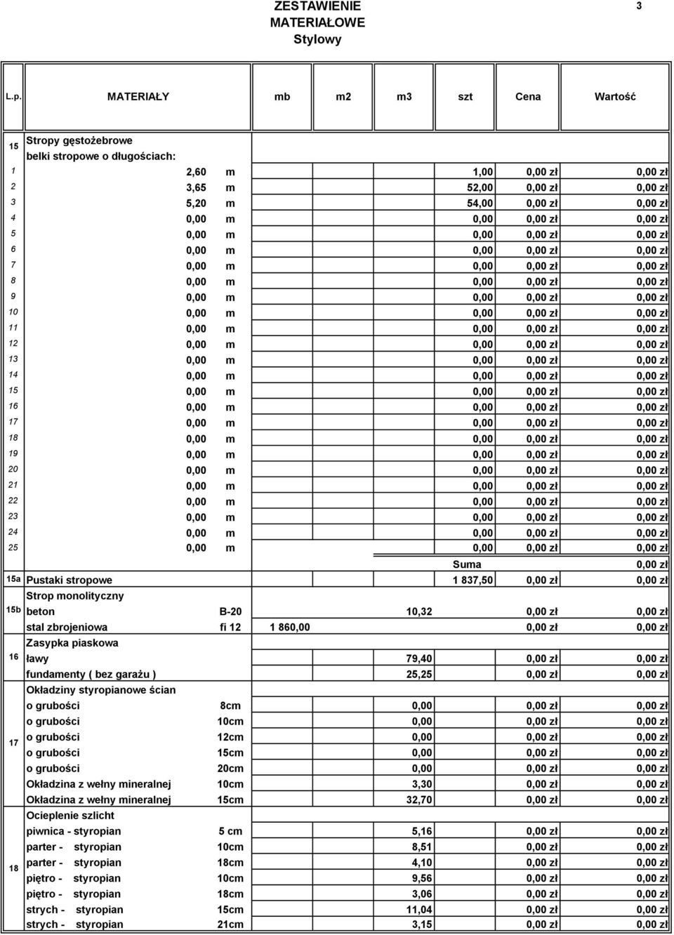 0,00 m 0,00 25 0,00 m 0,00 15a Pustaki stropowe 1 837,50 Strop monolityczny 15b beton B-20 10,32 16 17 stal zbrojeniowa fi 12 1 860,00 Zasypka piaskowa ławy 79,40 fundamenty ( bez garażu ) 25,25