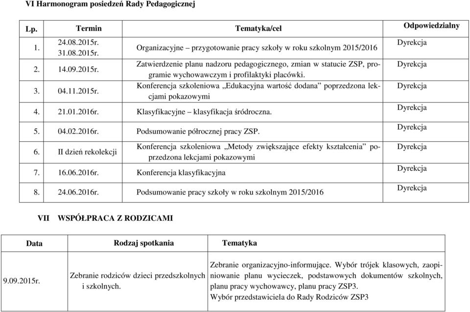 Konferencja szkoleniowa Edukacyjna wartość dodana poprzedzona lekcjami pokazowymi 4. 21.01.2016r. Klasyfikacyjne klasyfikacja śródroczna. 5. 04.02.2016r. Podsumowanie półrocznej pracy ZSP. 6.