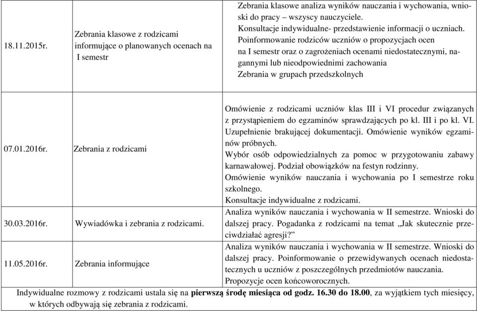 Poinformowanie rodziców uczniów o propozycjach ocen na I semestr oraz o zagrożeniach ocenami niedostatecznymi, nagannymi lub nieodpowiednimi zachowania Zebrania w grupach przedszkolnych 07.01.2016r.