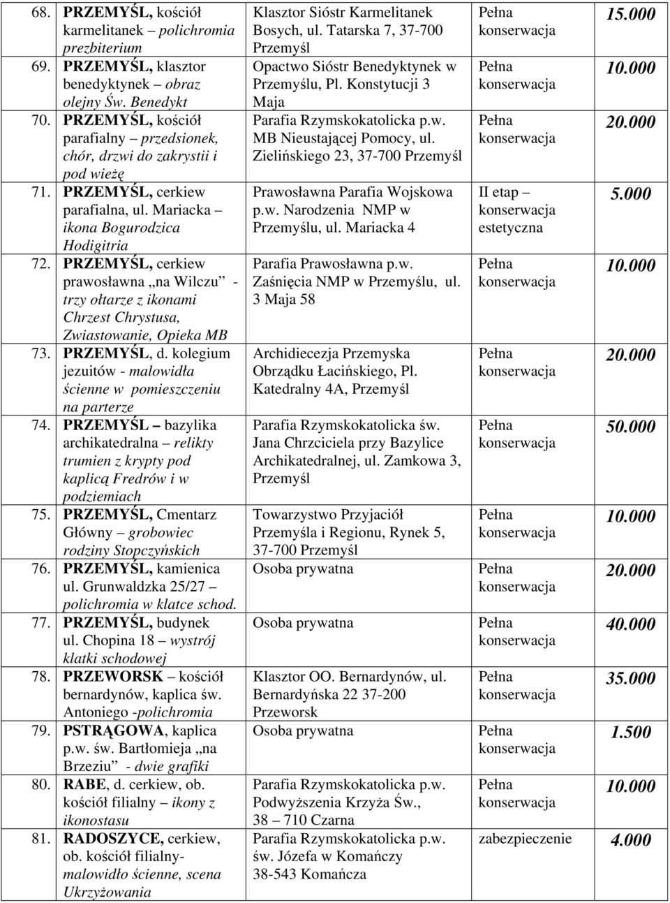 kolegium jezuitów - malowidła ścienne w pomieszczeniu na parterze 74. PRZEMYŚL bazylika archikatedralna relikty trumien z krypty pod kaplicą Fredrów i w podziemiach 75.