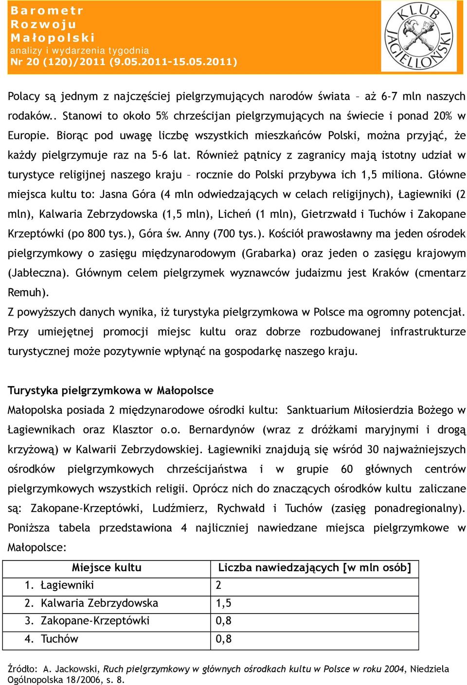 Również pątnicy z zagranicy mają istotny udział w turystyce religijnej naszego kraju rocznie do Polski przybywa ich 1,5 miliona.