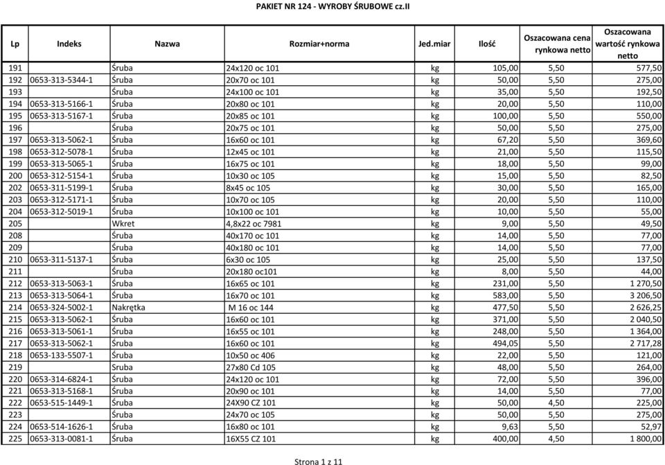 101 kg 20,00 5,50 110,00 195 0653-313-5167-1 Śruba 20x85 oc 101 kg 100,00 5,50 550,00 196 Śruba 20x75 oc 101 kg 50,00 5,50 275,00 197 0653-313-5062-1 Śruba 16x60 oc 101 kg 67,20 5,50 369,60 198