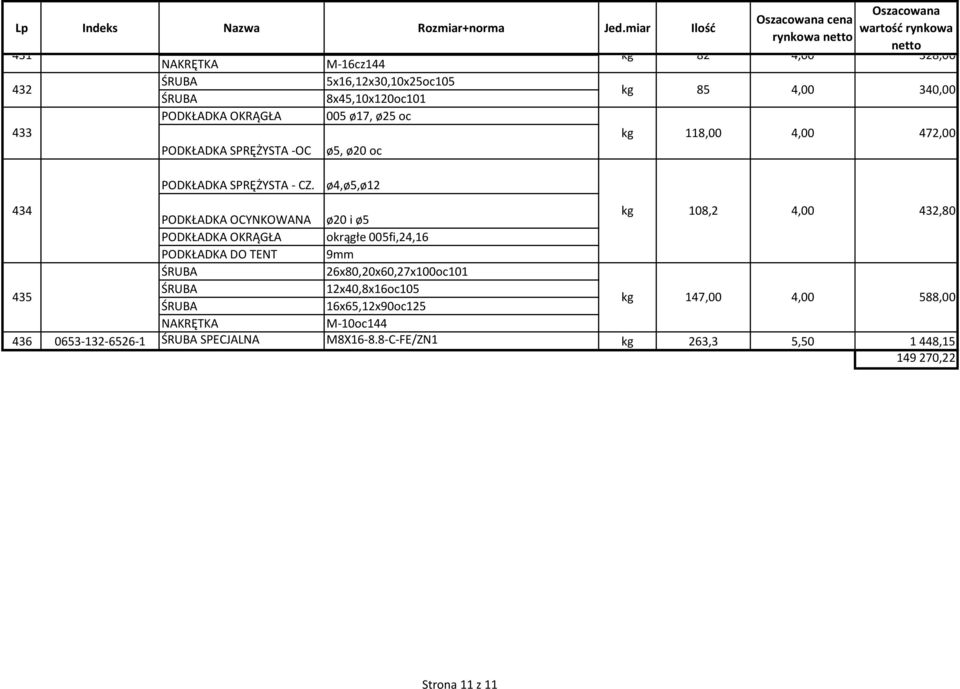 kg 118,00 4,00 472,00 PODKŁADKA SPRĘŻYSTA -OC ø5, ø20 oc PODKŁADKA SPRĘŻYSTA - CZ.