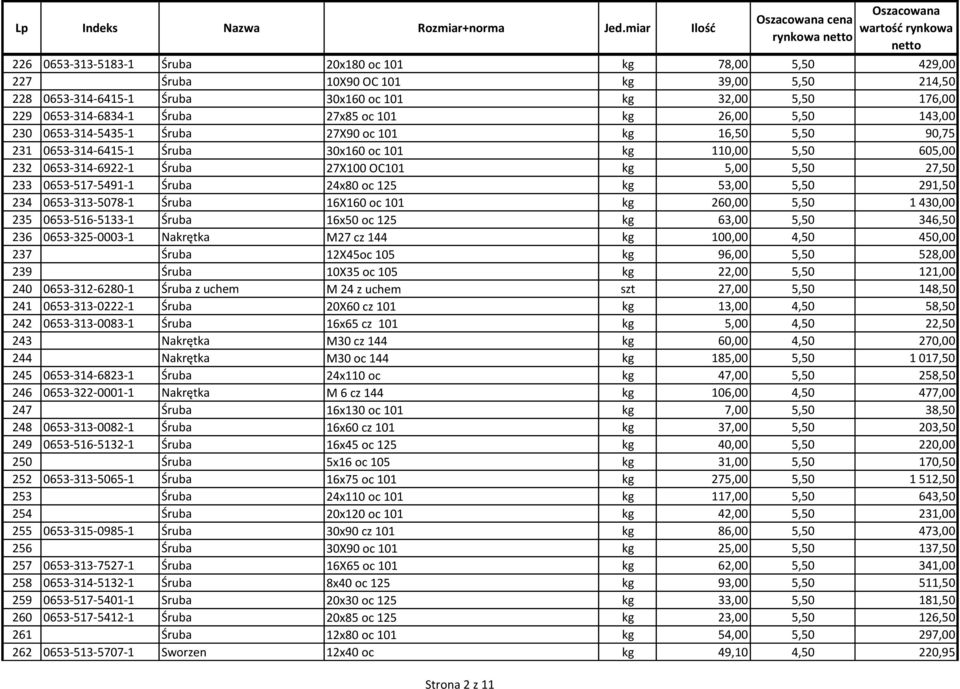 5,50 27,50 233 0653-517-5491-1 Śruba 24x80 oc 125 kg 53,00 5,50 291,50 234 0653-313-5078-1 Śruba 16X160 oc 101 kg 260,00 5,50 1 430,00 235 0653-516-5133-1 Śruba 16x50 oc 125 kg 63,00 5,50 346,50 236