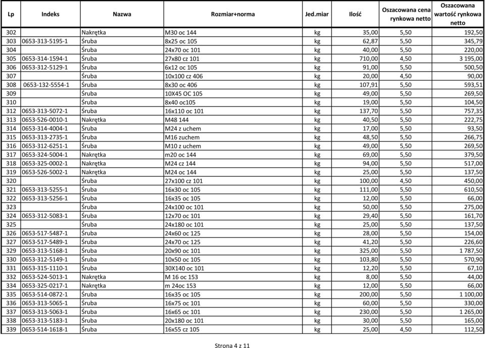 kg 49,00 5,50 269,50 310 Śruba 8x40 oc105 kg 19,00 5,50 104,50 312 0653-313-5072-1 Śruba 16x110 oc 101 kg 137,70 5,50 757,35 313 0653-526-0010-1 Nakrętka M48 144 kg 40,50 5,50 222,75 314