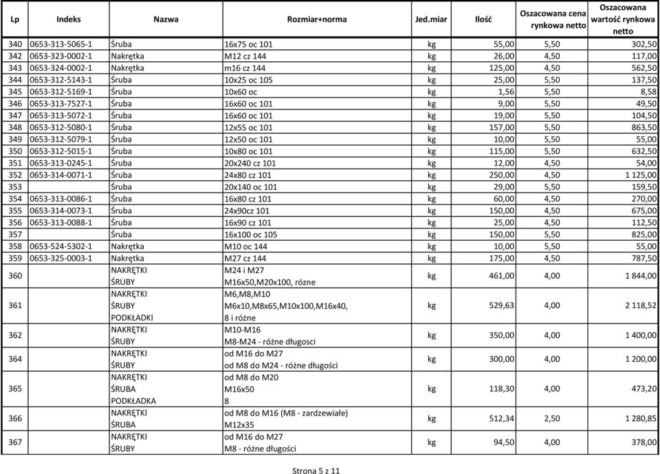 oc 101 kg 19,00 5,50 104,50 348 0653-312-5080-1 Śruba 12x55 oc 101 kg 157,00 5,50 863,50 349 0653-312-5079-1 Śruba 12x50 oc 101 kg 10,00 5,50 55,00 350 0653-312-5015-1 Śruba 10x80 oc 101 kg 115,00