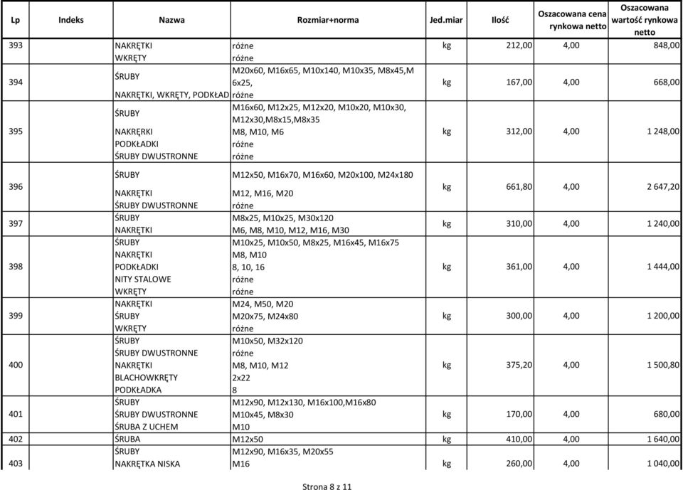 M10x50, M8x25, M16x45, M16x75 M8, M10 398 8, 10, 16 kg 361,00 4,00 1 444,00 NITY STALOWE M24, M50, M20 399 M20x75, M24x80 kg 300,00 4,00 1 200,00 M10x50, M32x120 DWUSTRONNE 400 M8, M10, M12 kg 375,20