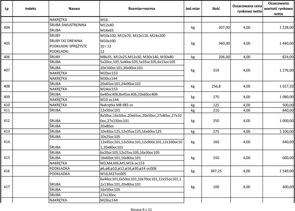 406 M8x35, M12x25,M12x30, M30x140, M30x80 kg 206,00 4,00 824,00 5x20oc,105,5x40oc105,5x35oc105,6x15oc105 407 20x160oc101,30x90oc101 M20oc153 kg 319 4,00 1 276,00 M30cz144 408 20x65oc101,24x90oc101