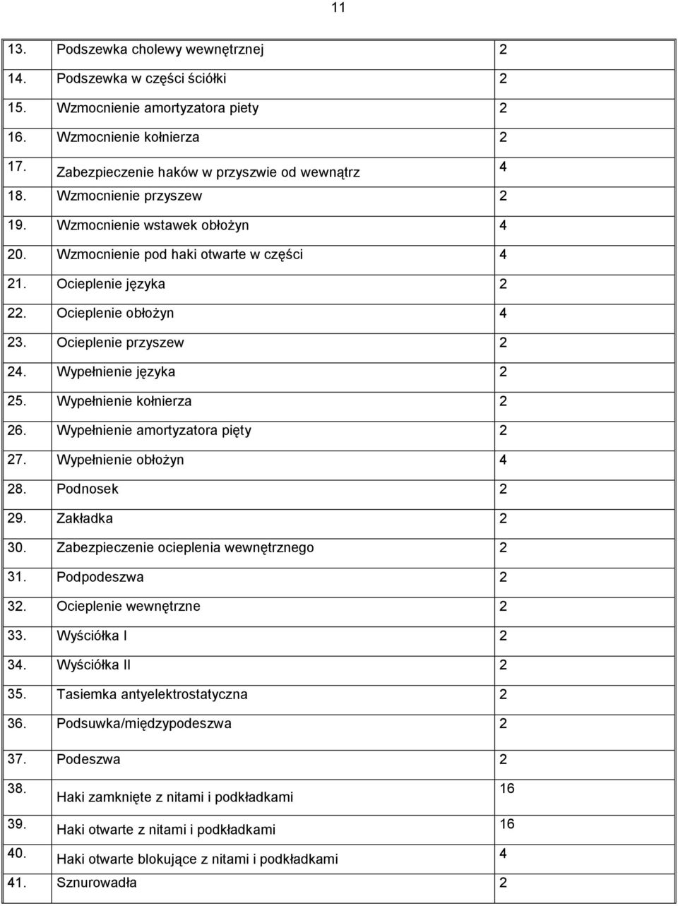 Wypełnienie języka 2 25. Wypełnienie kołnierza 2 26. Wypełnienie amortyzatora pięty 2 27. Wypełnienie obłożyn 4 28. Podnosek 2 29. Zakładka 2 30. Zabezpieczenie ocieplenia wewnętrznego 2 31.