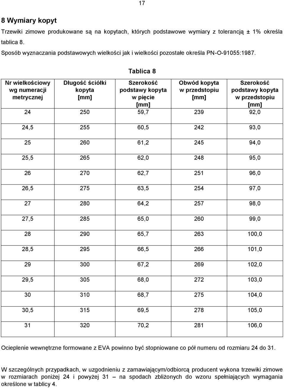 Nr wielkościowy wg numeracji metrycznej Długość ściółki kopyta [mm] Tablica 8 Szerokość podstawy kopyta w pięcie [mm] Obwód kopyta w przedstopiu [mm] Szerokość podstawy kopyta w przedstopiu [mm] 24