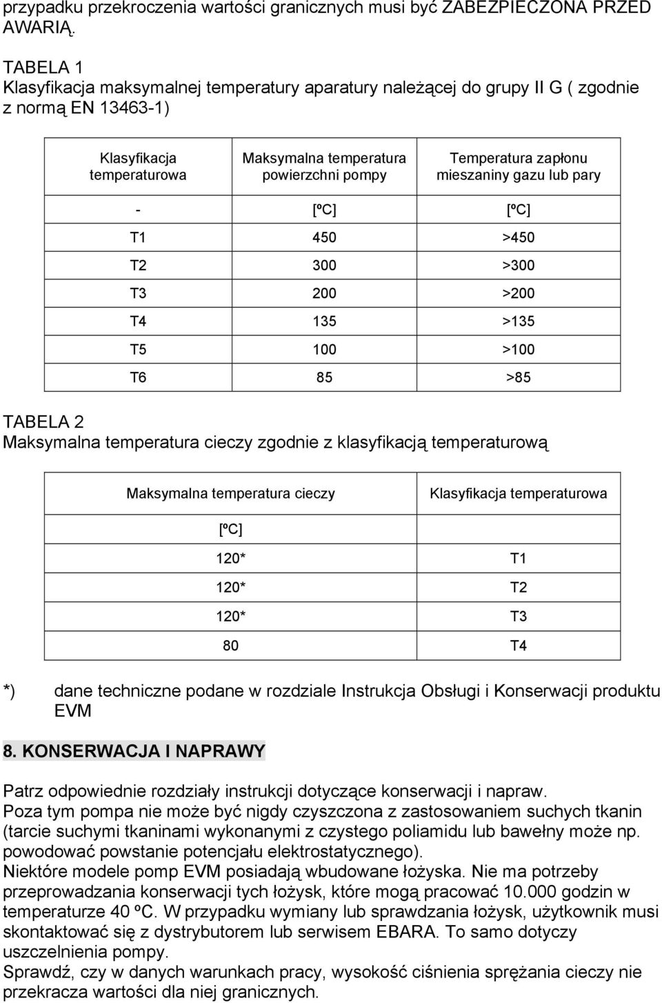 mieszaniny gazu lub pary - [ºC] [ºC] T1 450 >450 T2 300 >300 T3 200 >200 T4 135 >135 T5 100 >100 T6 85 >85 TABELA 2 Maksymalna temperatura cieczy zgodnie z klasyfikacją temperaturową Maksymalna