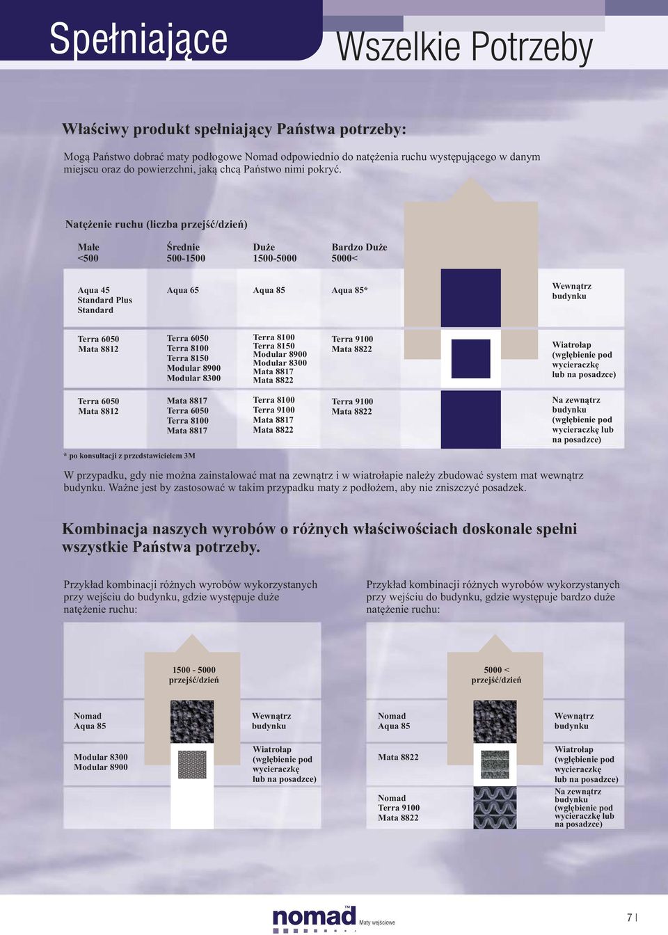 Natężenie ruchu (liczba ) Małe <500 Średnie 500-1500 Duże 1500-5000 Bardzo Duże 5000< Aqua 45 Standard Plus Standard Aqua 65 Aqua 85 Aqua 85* Terra 6050 Mata 881 Terra 6050 Terra 8100 Terra 8150