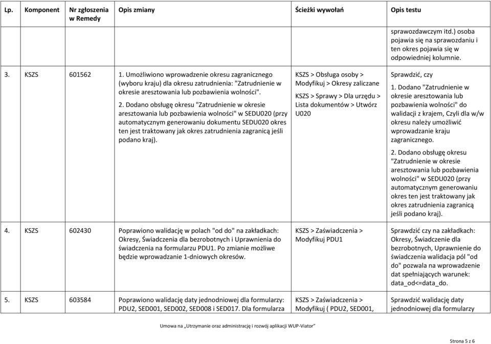 Dodano obsługę okresu "Zatrudnienie w okresie aresztowania lub pozbawienia wolności" w SEDU020 (przy automatycznym generowaniu dokumentu SEDU020 okres ten jest traktowany jak okres zatrudnienia