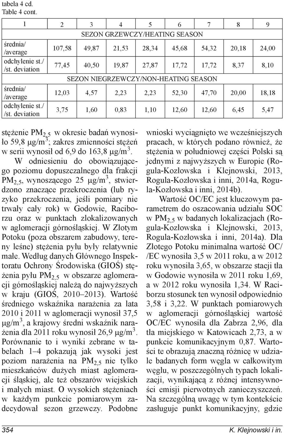 2,23 52,30 47,70 20,00 18,18 3,75 1,60 0,83 1,10 12,60 12,60 6,45 5,47 stężenie PM 2,5 w okresie badań wynosiło 59,8 μg/m 3 ; zakres zmienności stężeń w serii wynosił od 6,9 do 163,8 μg/m 3.