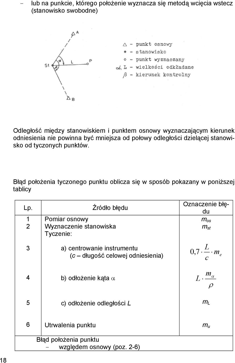 Błąd położenia tyczonego punktu oblicza się w sposób pokazany w poniższej tablicy Lp.