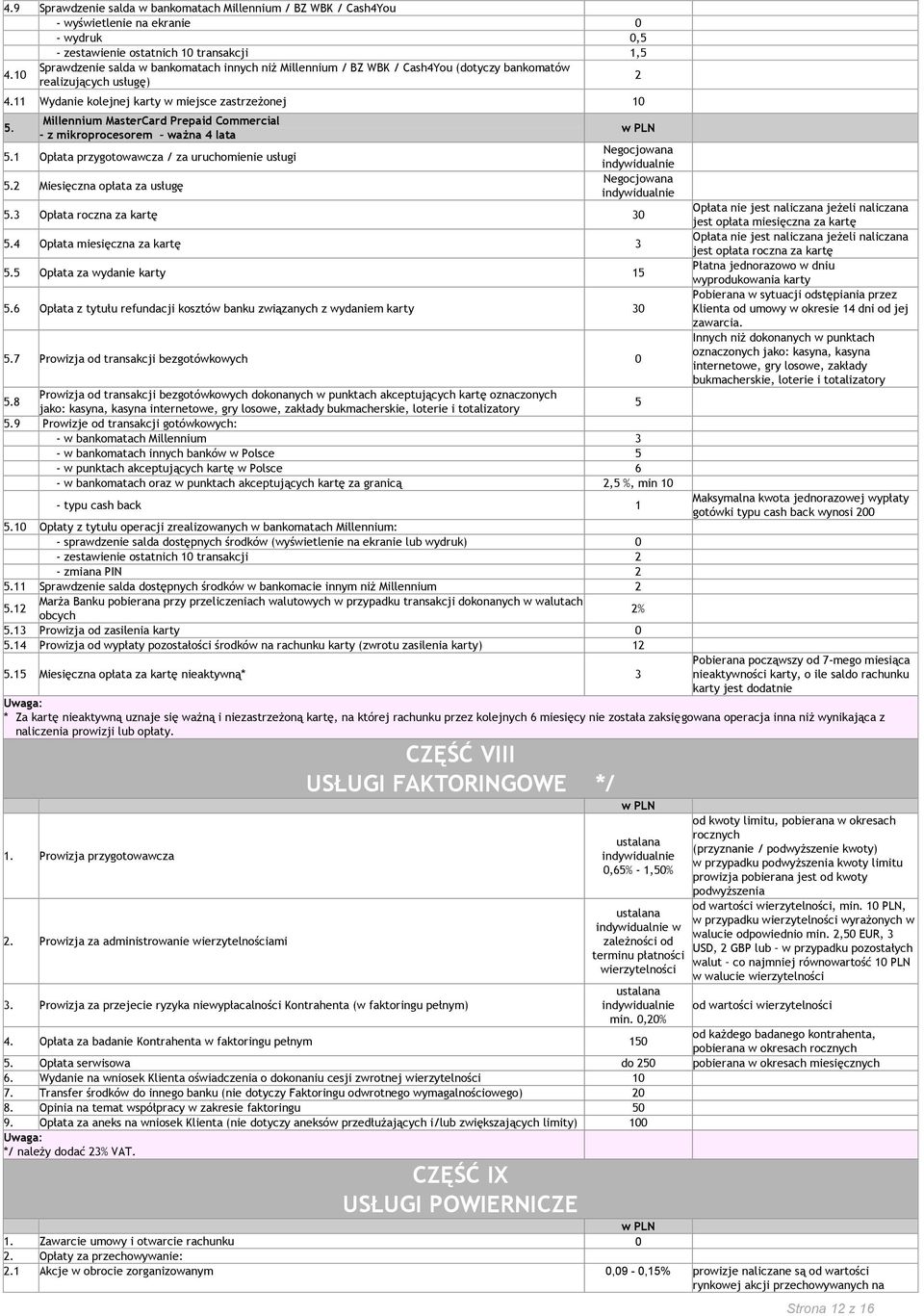 Millennium MasterCard Prepaid Commercial - z mikroprocesorem ważna 4 lata 5.1 Opłata przygotowawcza / za uruchomienie usługi 5.2 Miesięczna opłata za usługę w PLN Negocjowana Negocjowana 5.