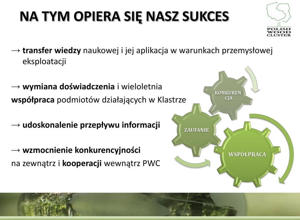 współpraca podmiotów działających w Klastrze KONKUREN -CJA udoskonalenie