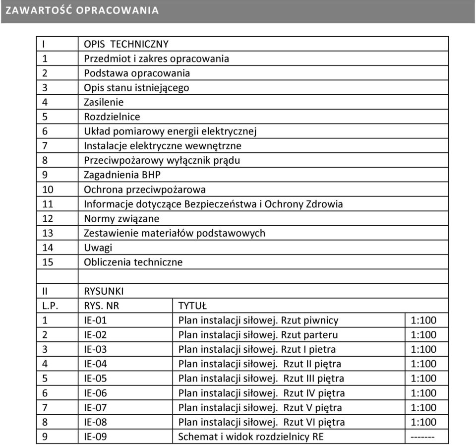 Zestawienie materiałów podstawowych 14 Uwagi 15 Obliczenia techniczne II RYSUNKI L.P. RYS. NR TYTUŁ 1 IE-01 Plan instalacji siłowej. Rzut piwnicy 1:100 2 IE-02 Plan instalacji siłowej.