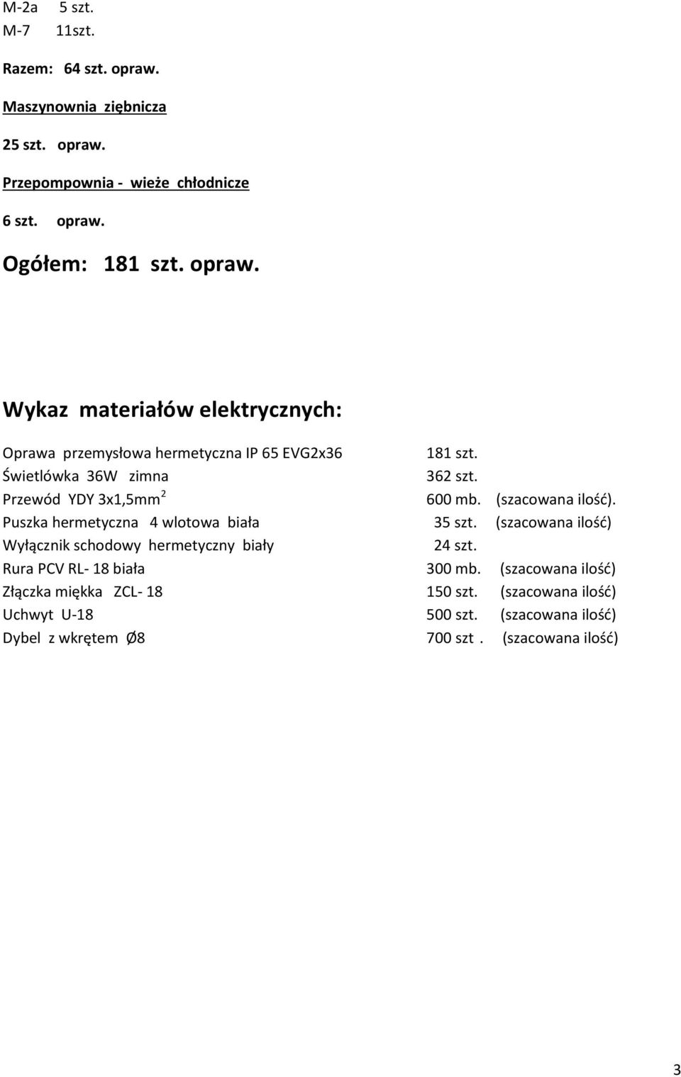 (szacowana ilośd) Wyłącznik schodowy hermetyczny biały 24 szt. Rura PCV RL- 18 biała 300 mb. (szacowana ilośd) Złączka miękka ZCL- 18 150 szt.