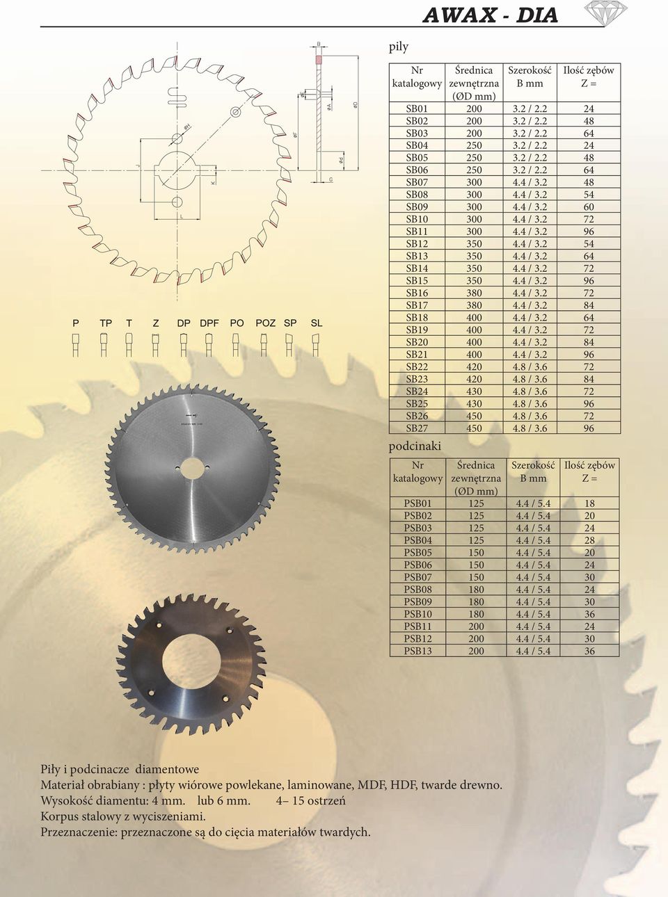 4 / 3.2 64 SB14 350 4.4 / 3.2 72 SB15 350 4.4 / 3.2 96 SB16 380 4.4 / 3.2 72 SB17 380 4.4 / 3.2 84 SB18 400 4.4 / 3.2 64 SB19 400 4.4 / 3.2 72 SB20 400 4.4 / 3.2 84 SB21 400 4.4 / 3.2 96 SB22 420 4.