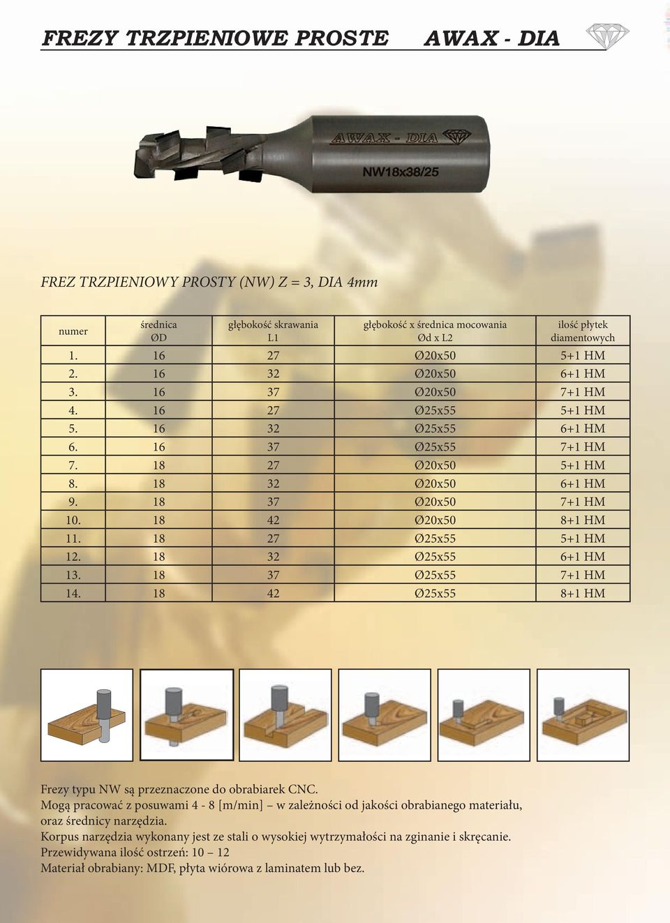 18 42 Ø20x50 8+1 HM 11. 18 27 Ø25x55 5+1 HM 12. 18 32 Ø25x55 6+1 HM 13. 18 37 Ø25x55 7+1 HM 14. 18 42 Ø25x55 8+1 HM Frezy typu NW są przeznaczone do obrabiarek CNC.