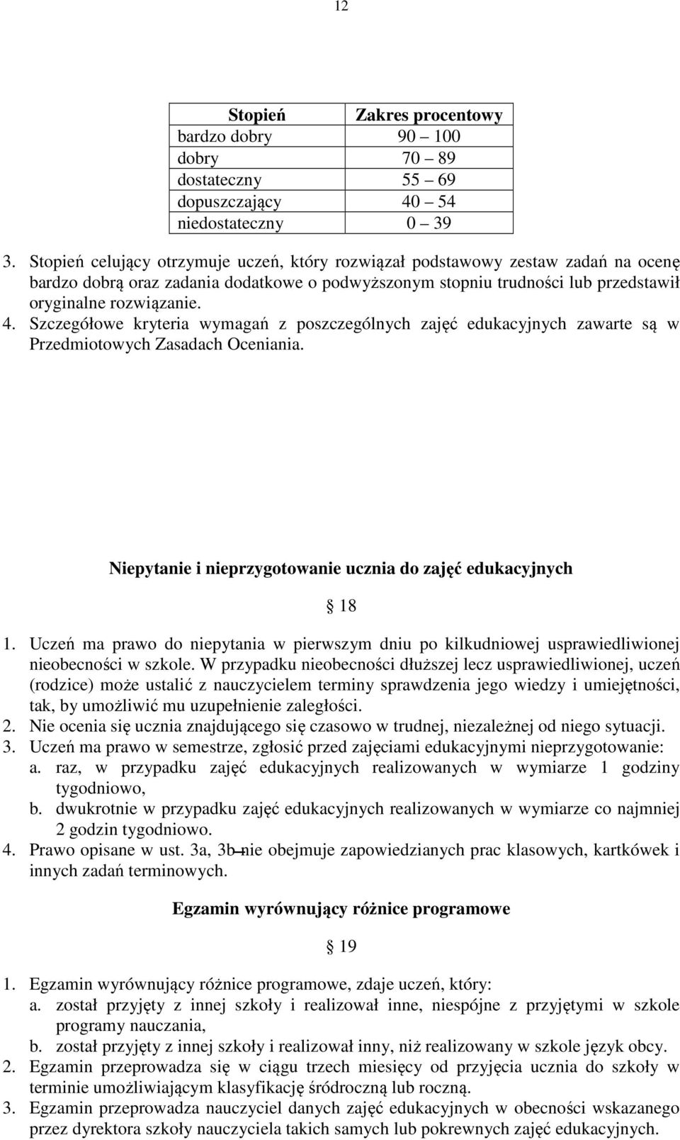 Szczegółowe kryteria wymagań z poszczególnych zajęć edukacyjnych zawarte są w Przedmiotowych Zasadach Oceniania. Niepytanie i nieprzygotowanie ucznia do zajęć edukacyjnych 18 1.