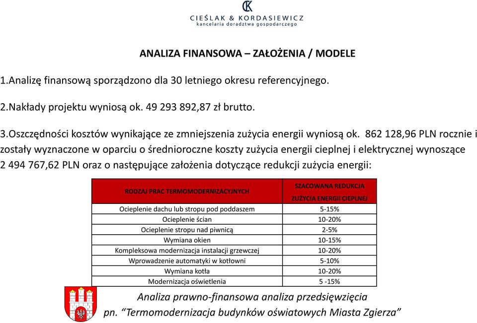 energii: RODZAJ PRAC TERMOMODERNIZACYJNYCH SZACOWANA REDUKCJA ZUŻYCIA ENERGII CIEPLNEJ Ocieplenie dachu lub stropu pod poddaszem 5-15% Ocieplenie ścian 10-20% Ocieplenie stropu nad piwnicą 2-5%