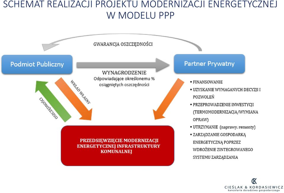 PROJEKTU