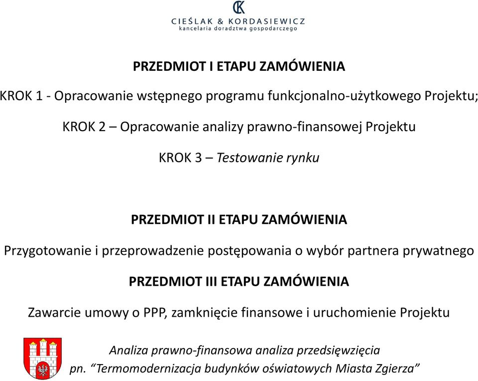 PRZEDMIOT II ETAPU ZAMÓWIENIA Przygotowanie i przeprowadzenie postępowania o wybór partnera