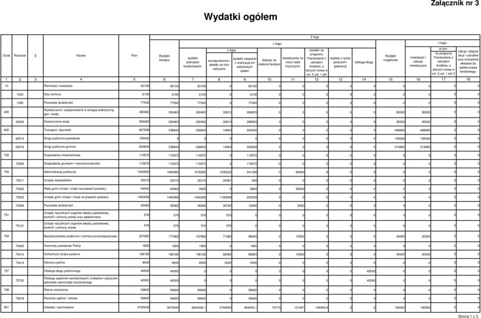 udziałem składki od nich zadania bieżące wkładów do budżetowych, statutowych fizycznych; środków, o gwarancji inwestycyjne środków, o naliczane spółek prawa zadań; których mowa w których mowa w