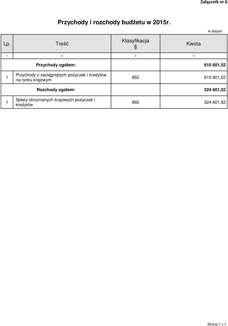 zaciągniętych pożyczek i kredytów na rynku krajowym 952 610 601,52 Rozchody